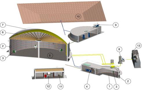 : : : http://www.biteco-energy.com/uploads/images/biogasplant_scheme2.jpg