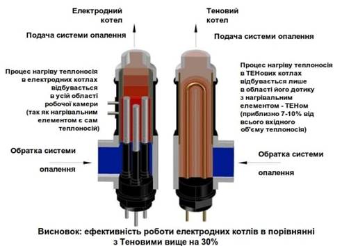 ion_2UA-i