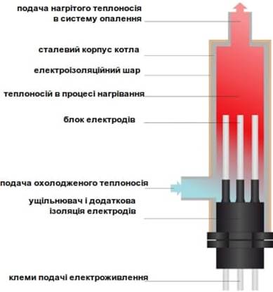 ion_1UA-i