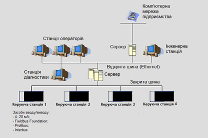 https://upload.wikimedia.org/wikipedia/uk/a/af/Dcs_schemat_uk.png