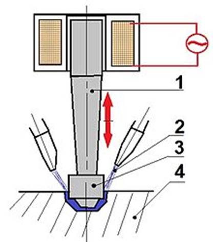 : https://upload.wikimedia.org/wikipedia/commons/thumb/f/f2/Usinage_ultrasons.jpg/220px-Usinage_ultrasons.jpg