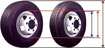 http://www.howo-a7.ru/components/com_article/images/ext/tubeless-tyre.jpg