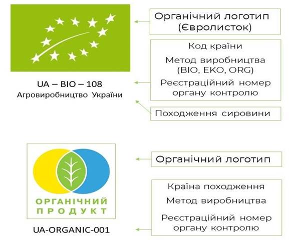 Organic Logo3