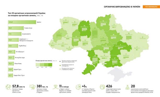 Ukrainian Agribusiness-2017-2018-ua (1)-28