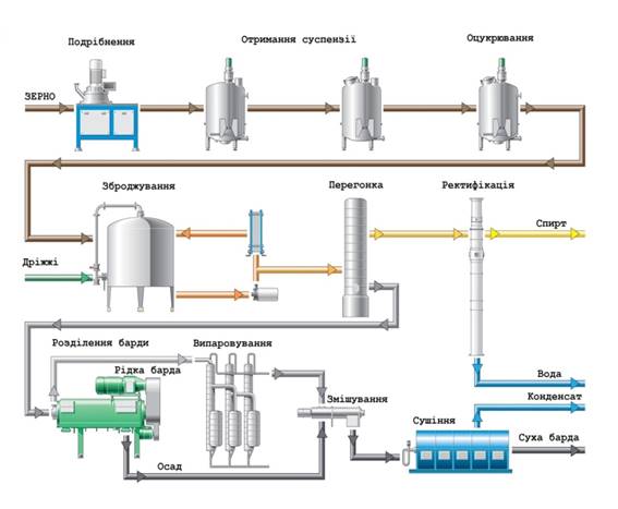 FE process - dry - gea