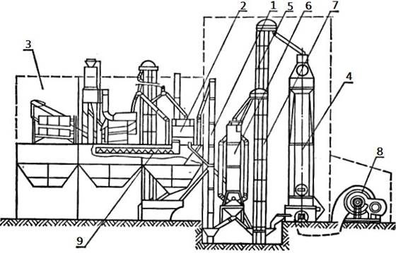 : : : : : : : : zernoochistitelno-syshilnuy kompleks kzs-20sh