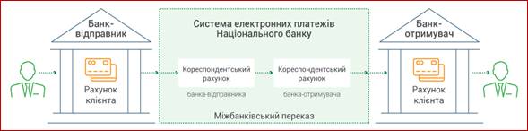 https://bank.gov.ua/doccatalog/document?id=64531747