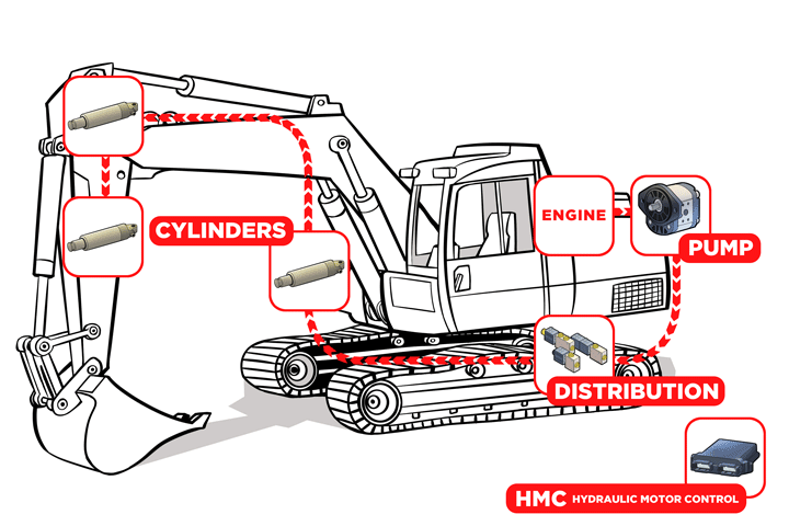 Teknik: Sistem Hidrolik