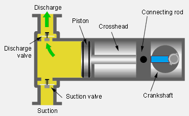 types of pumps and their functions Cheaper Than Retail Price> Buy Clothing,  Accessories and lifestyle products for women & men -