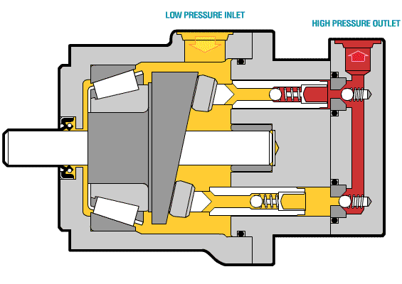 Hydraulic Piston Pump Diagram - 100pdf.info