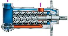 What is a Screw Pump? | How does a Screw Pump work?