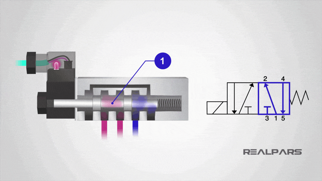 How to Read a Spool Valve Schematic Drawing - RealPars