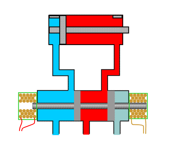 Technology GIF - Find on GIFER