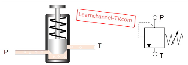 pressure relief valve  Learnchannel-TV.com