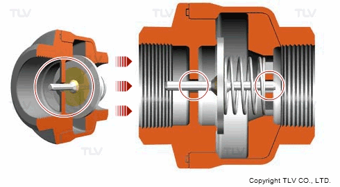 Spring Loaded Disc-type Check Valves | TLV - A Steam Specialist Company  (Middle East)