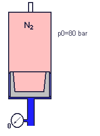The accumulator