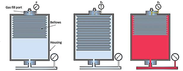 https://fluidpowerjournal.com/wp-content/uploads/2020/09/Screen-Shot-2020-09-17-at-3.33.33-PM.png
