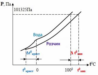 : : https://elearning.sumdu.edu.ua/free_content/lectured:c63732c3bf9b7070c82625f128c7980998d6c700/latest/40002/lec7_dysp_syst.files/image028.jpg