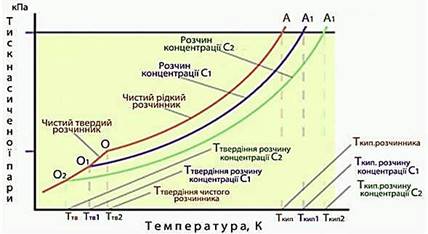 : : https://elearning.sumdu.edu.ua/free_content/lectured:c63732c3bf9b7070c82625f128c7980998d6c700/latest/40002/lec7_dysp_syst.files/image023.jpg