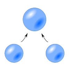 : : https://upload.wikimedia.org/wikipedia/commons/thumb/d/d0/Coalescence.svg/200px-Coalescence.svg.png