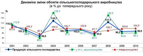 : AgroIndex