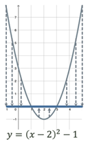 Line chart
Description automatically generated with low confidence