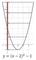 Chart, line chart
Description automatically generated