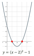 Chart, line chart
Description automatically generated