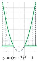 Chart, line chart
Description automatically generated