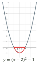Chart, line chart
Description automatically generated