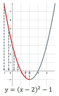 Chart, line chart
Description automatically generated