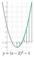 Chart, line chart
Description automatically generated