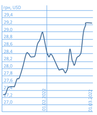 Chart, line chart
Description automatically generated