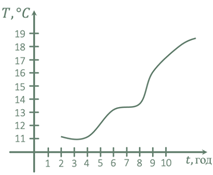 Chart, line chart
Description automatically generated