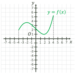 Chart, line chart

Description automatically generated