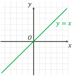 Chart, line chart

Description automatically generated