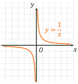 Chart

Description automatically generated