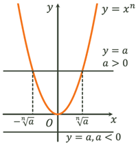 Chart, diagram

Description automatically generated