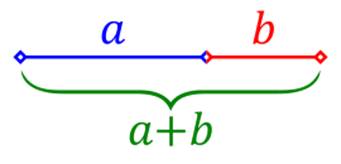 270px-Golden_ratio_line2.svg