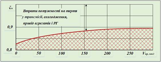 00