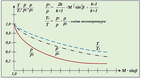 Рисунок3_1_4