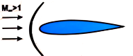 333