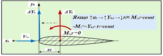 7_2_4