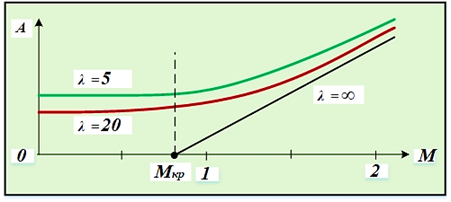 7_3_9