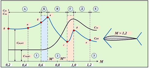 7_4_6
