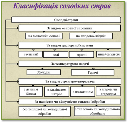 : Ð ÐÐÑƒÐÑŒÑ‚ÐÑ‚ Ð¿Ð¾ÑˆÑƒÐºÑƒ ÐÐ¾ÐÑ€ÐÐÐÐ½ÑŒ ÐÐ ÐÐÐ¿Ð¸Ñ‚Ð¾Ð¼ "ÑÑ…ÐÐ¼Ð¸ ÐºÐÐÑÐ¸Ñ„Ñ–ÐºÐÑ†Ñ–Ñ ÑÐ¾ÐÐ¾Ð´ÐºÐ¸Ñ… ÑÑ‚Ñ€ÐÐ²"