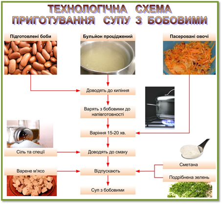 Описание: Описание: Описание: Описание: Описание: Описание: Описание: Описание: Описание: Описание: Описание: Описание: Описание: Описание: Описание: Описание: Описание: Описание: http://intellect-box.at.ua/Uchb_material/02/tekhnolog-skhema-prigotuv-supu-z-bobovimi.jpg