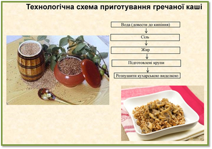 : : : : : : : : Ð¢ÐÑ…Ð½Ð¾ÐÐ¾Ð³Ñ–Ñ‡Ð½Ð ÑÑ…ÐÐ¼Ð Ð¿Ñ€Ð¸Ð³Ð¾Ñ‚ÑƒÐ²ÐÐ½Ð½Ñ Ð³Ñ€ÐÑ‡ÐÐ½Ð¾Ñ— ÐºÐÑˆÑ–Ð’Ð¾Ð´Ð (Ð´Ð¾Ð²ÐÑÑ‚Ð¸ Ð´Ð¾ ÐºÐ¸Ð¿Ñ–Ð½Ð½Ñ)Ð¡Ñ–ÐÑŒ Ð–Ð¸Ñ€. ÐŸÑ–Ð´Ð³Ð¾Ñ‚Ð¾Ð²ÐÐÐ½Ñ– ÐºÑ€ÑƒÐ¿Ð¸. Ð Ð¾ÐÐ¿ÑƒÑˆÐ¸Ñ‚Ð¸ ÐºÑƒÑ…ÐÑ€ÑÑŒÐºÐ¾ÑŽ Ð²Ð¸Ð´ÐÐÐºÐ¾ÑŽ