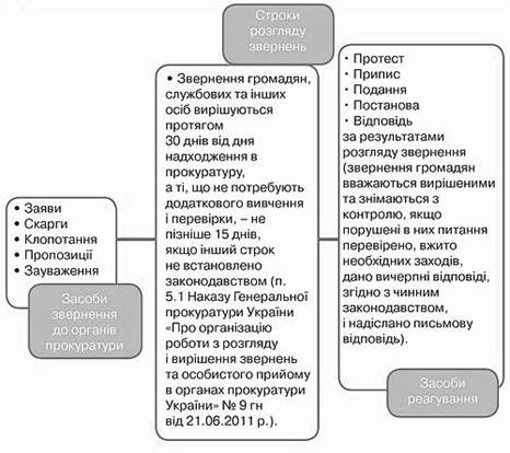 http://medicallaw.org.ua/typo3temp/pics/1162862fd3.jpg