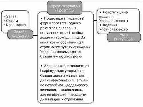 http://medicallaw.org.ua/typo3temp/pics/388c02d6b7.jpg